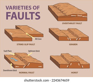 Diagrama de variedades de fallas - vector