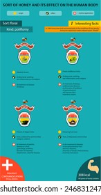 Varieties of honey Polyphlore. Poster with detailed information about the different types of honey and its beneficial properties