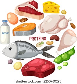 Variedad de carnes proteicas con ilustración de texto