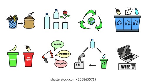 Various aspects of waste management and recycling. 3R campaign (Reduce, Reuse, Recycle), waste management. Relevant about the importance of good waste management to protect the environment.