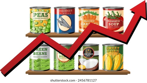 Various canned goods displayed with a rising arrow