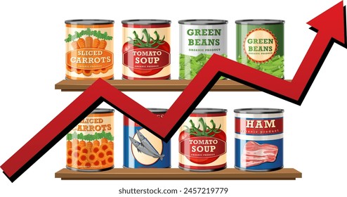 Various canned goods displayed with rising arrow graphic