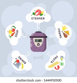 Various cooking modes in the slow cooker. Flat style vector illustration