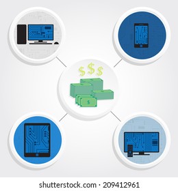 Various electronic equipment around a pile of money. Electronic equipment and money