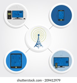 Various electronic equipment connected by wireless signal from an antenna. Personal computer, tablet, smarthphone, smart tv. Electronic equipment and telecommunication antenna