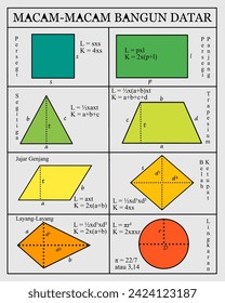 Various flat buildings and their formulas. Mathematical geometric. Square, Rectangle, triangle, trapezium, parallelogram, rhombus, kite, circle. 