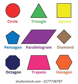 Various flat geometric shapes in different colors and named for the study of mathematics, geometry, education.