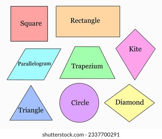 Various forms of flat shapes in mathematics for children to learn. Geometry. Education. School. Mathematics. 