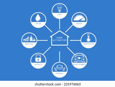 Various home automation icons with flat design on blue background to control light, energy, temperature, entertainment system, sensors and security of a house.