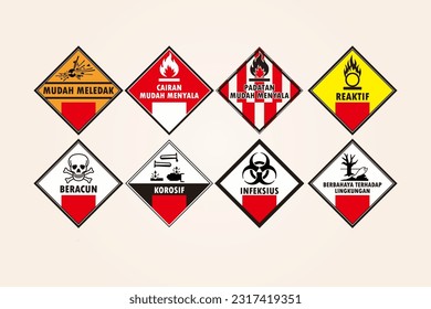 Various kinds of dangerous warning signs.