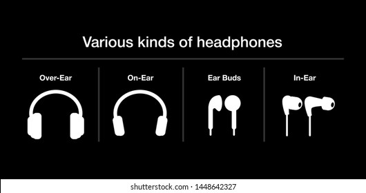 Various kinds of headphones. Different Types of Earphones.