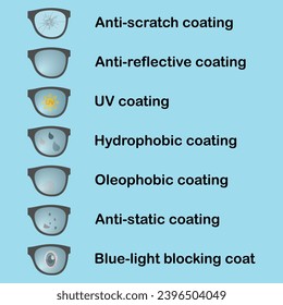 Various lens coating types and treatments for eyeglasses