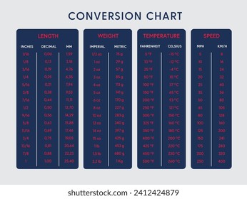 various measurement conversion table chart vector poster lengh weigh temperature and speed