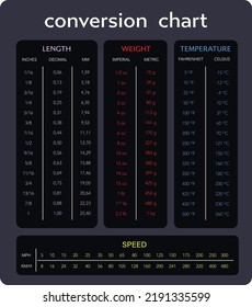 various measurement table chart vector version include lenght weight temperature and speed