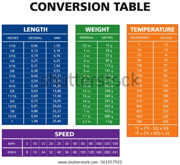 23 Table Chart