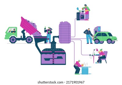 Various options for using biogas flat style, vector illustration isolated on white background. Recycling waste into resource for stove operation, heating, electricity and refueling machines