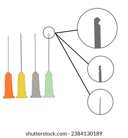 various shapes of syringes with different functions