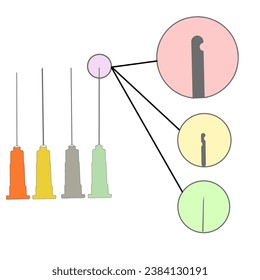 various shapes of syringes with different functions