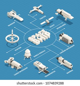 Various space ships isometric flowchart with station bomber transporter liner on blue background 3d vector illustration