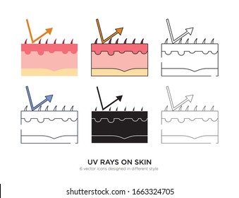 Various type of uv rays on skin set with the same frame types vector Illustrations