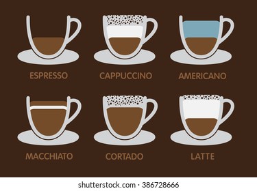 Various types of coffee 