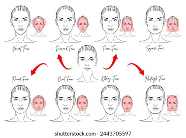 Various types of female faces. Schemes for a fashion magazine.