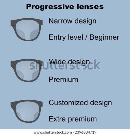 Various types of progressive lenses for eyeglasses
