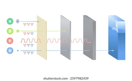 Various Types of Radiation and Their Levels of Penetration in Different Contexts