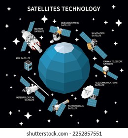 Various types of satellites orbiting earth isometric composition on black background with stars vector illustration