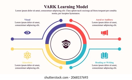 Advantages And Disadvantages Of Vark Learning Style