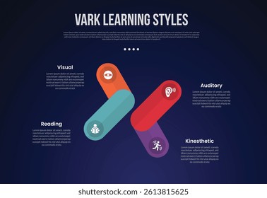 VARK learning style infographic template with creative round rectangle box create x shape dark background style with 4 point for slide presentation vector