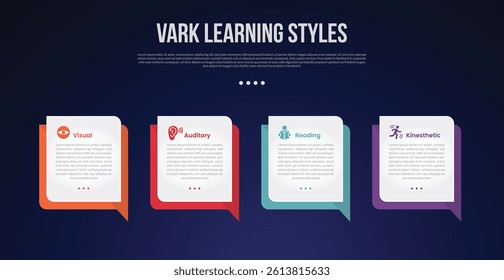 VARK learning style infographic template with callout box square on horizontal direction dark background style with 4 point for slide presentation vector