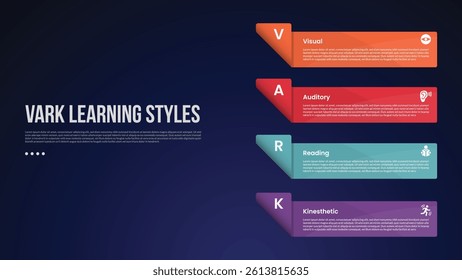 VARK learning style infographic template with vertical stack rectangle box container on right column dark background style with 4 point for slide presentation vector