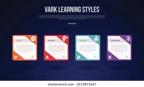 VARK learning style infographic template with creative box container with shadow bottom dark background style with 4 point for slide presentation vector