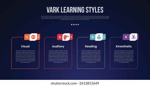 VARK learning style infographic template with outline round box with creative header dark background style with 4 point for slide presentation vector