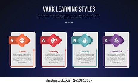 VARK learning style infographic template with vertical box with creative header badge dark background style with 4 point for slide presentation vector