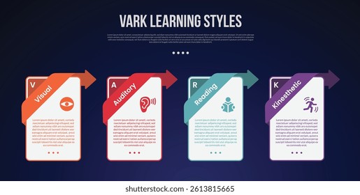 VARK learning style infographic template with vertical box container with creative header on top position dark background style with 4 point for slide presentation vector