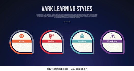 VARK learning style infographic template with creative circle with outline progress sharp footer bottom dark background style with 4 point for slide presentation vector