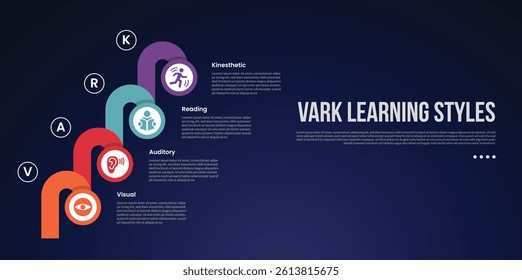 VARK learning style infographic template with creative circle and round shape stacking stairs dark background style with 4 point for slide presentation vector