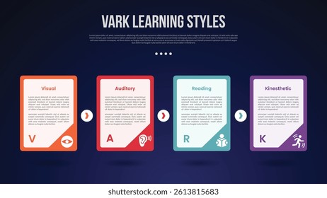 VARK learning style infographic template with big container box sharp edge with badge on bottom dark background style with 4 point for slide presentation vector