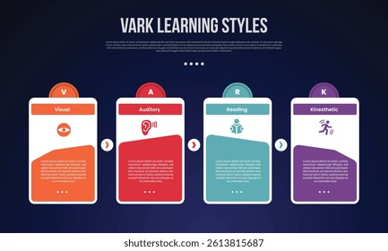 VARK learning style infographic template with creative linked box table with circle on header dark background style with 4 point for slide presentation vector