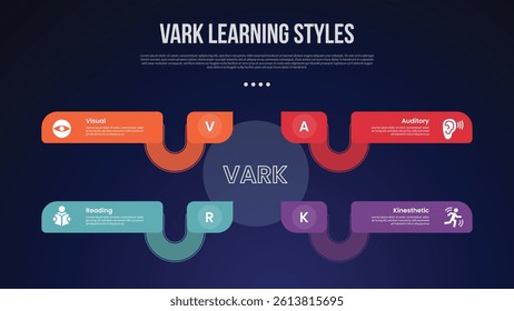 VARK learning style infographic template with creative rectangle box connection with circle center dark background style with 4 point for slide presentation vector