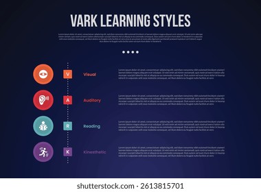 VARK learning style infographic template with vertical timeline circle style dark background style with 4 point for slide presentation vector