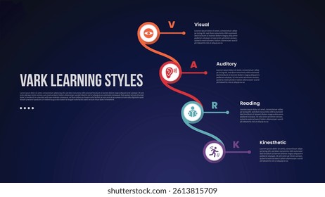 VARK learning style infographic template with big circle creative line connection vertical dark background style with 4 point for slide presentation vector