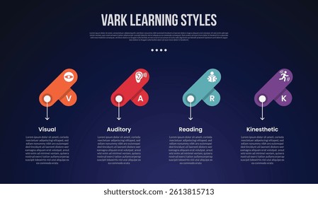 VARK learning style infographic template with creative round rectangle fusion on horizontal direction dark background style with 4 point for slide presentation vector