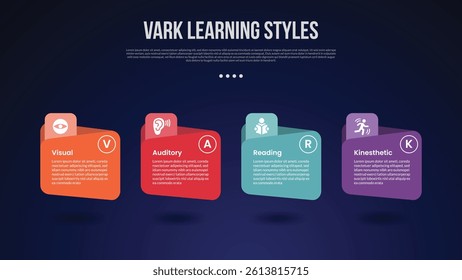 VARK learning style infographic template with folder box container with shadow bottom and horizontal direction dark background style with 4 point for slide presentation vector