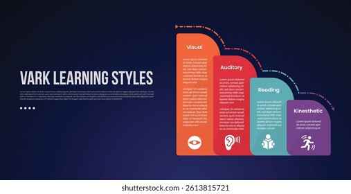 VARK learning style infographic template with round vertical box container gradually decrease on right column dark background style with 4 point for slide presentation vector