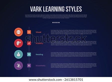 VARK learning style infographic template with vertical timeline circle style dark background style with 4 point for slide presentation vector