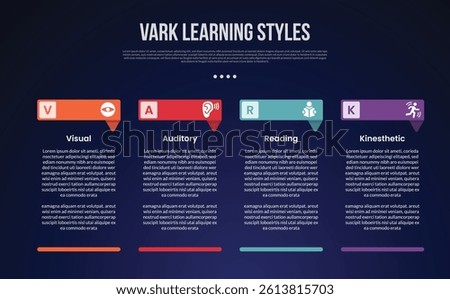 VARK learning style infographic template with creative header table with footer dark background style with 4 point for slide presentation vector