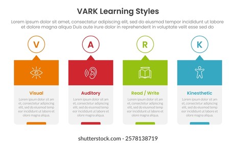 VARK learning styles infographic 4 point stage template with timeline style creative box with outline circle and header for slide presentation vector